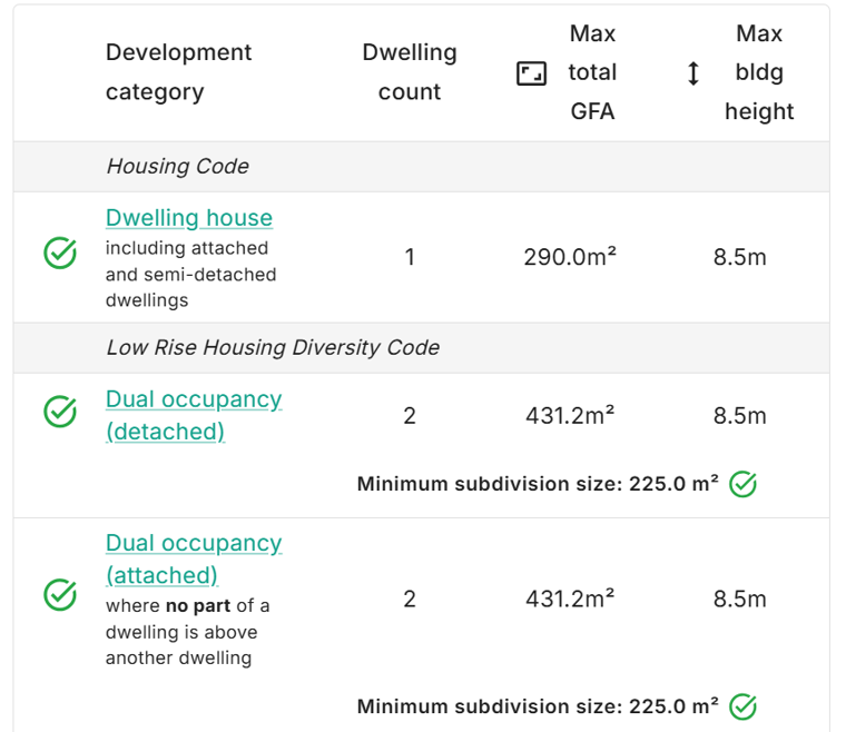PropCode — CDC eligibility by development type