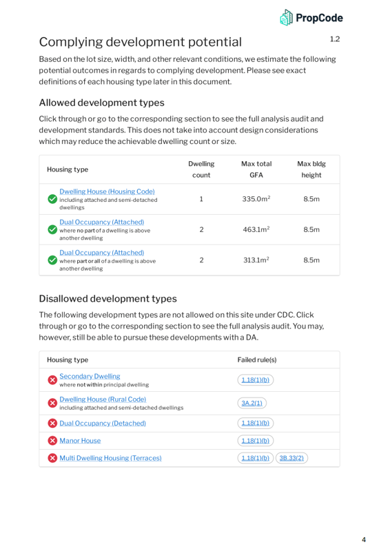 PropCode CDC report — complying development potential with allowed and disallowed housing types