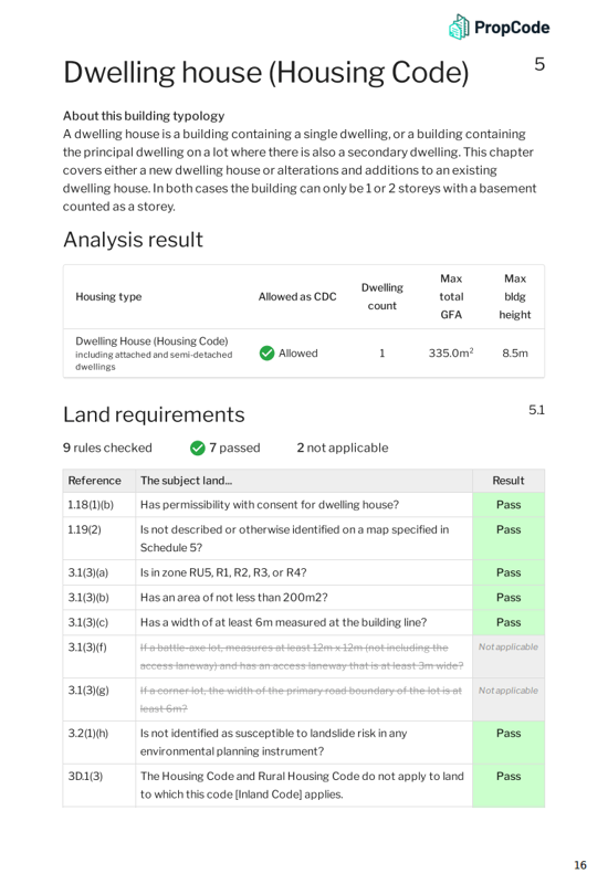 PropCode CDC report — dwelling house analysis with the audit trail of rules checked