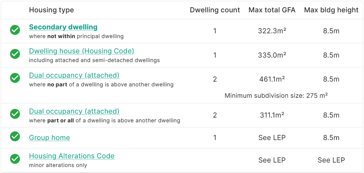 PropCode CDC results — allowed housing types with maximum GFA and building height for each code