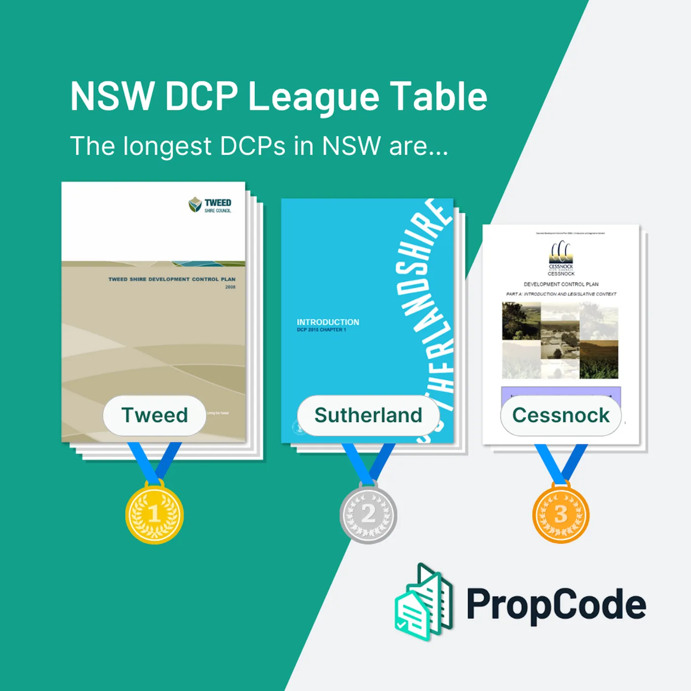 NSW League Table - DCP Page Count